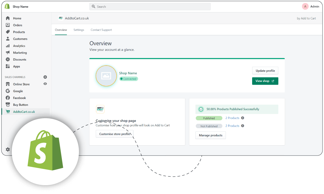 No Need for any New Processes